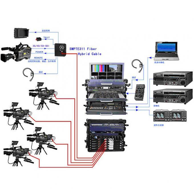 Fiber Camera System EFP Over Fiber Optical Extender EFP Photoelectric