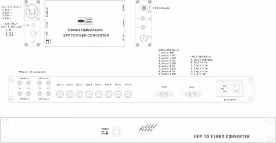 Simple EFP To Fiber Optic System With SDI Intercom Tally
