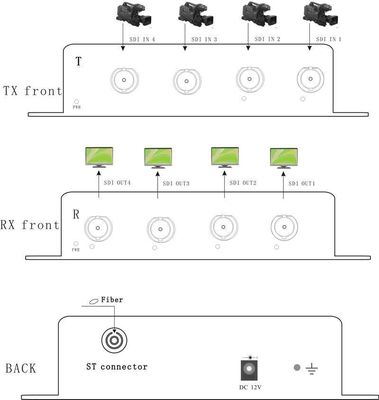 4ch SDI To Fiber Converter 3G/HD/SD-SDI SDTV HDTV EFP to fiber Extender