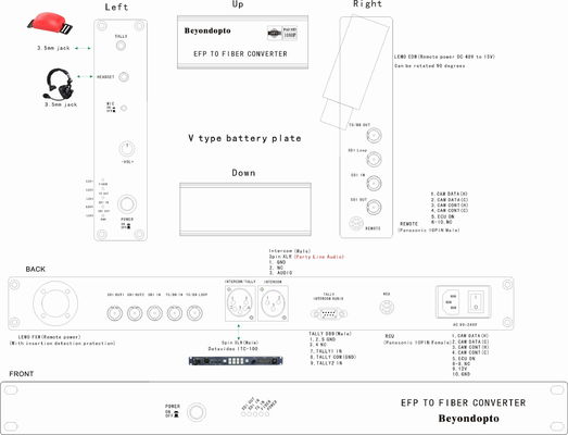 Datavideo CCU EFP camera fiber optical system
