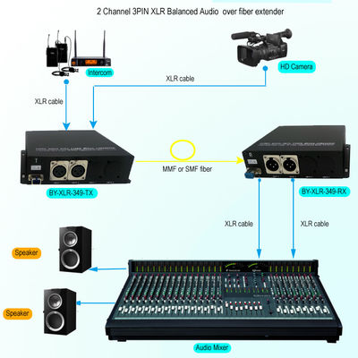 2 Way 3 Pin XLR Balanced Analog Audio Over Fiber Extender Transceiver