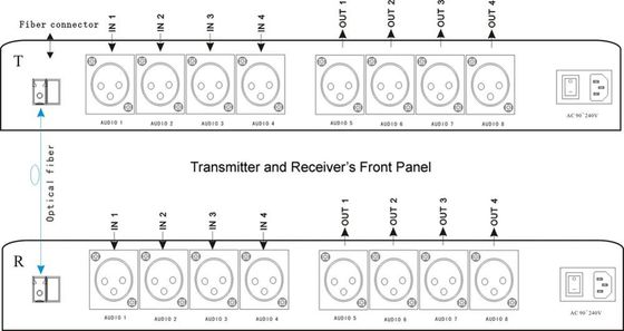 XLR Bi Directional Audio To Fiber Converter 4 Ch 2 Way