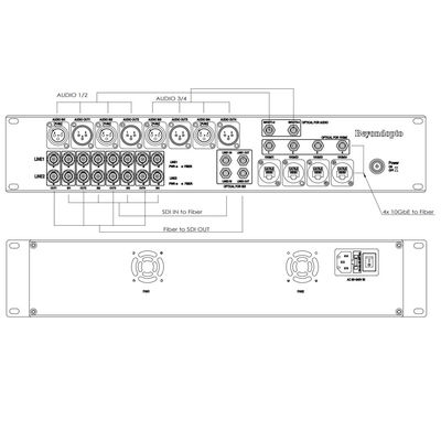 Multi Functional EFP Audio To Ethernet Converter Multiple applications