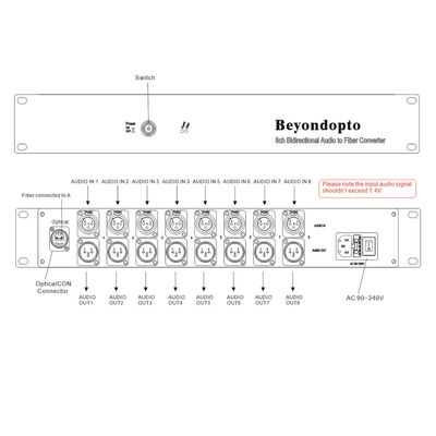 8 Channel Bidirectional Audio To Fiber Converter dual LC connector