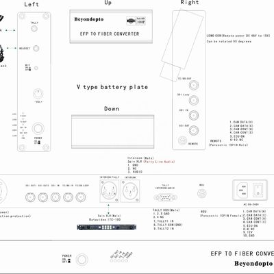 4 Port Datavideo ITC-100 Fiber Camera System For OBVAN OB Trucks And SNG Vehicles System