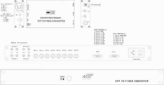 Simple Camera Fiber System EFP fiber system fiber camera system