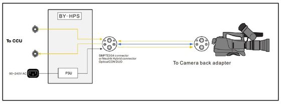 Hybrid Camera Cable power supply unit  Hybrid Power Supply Unit