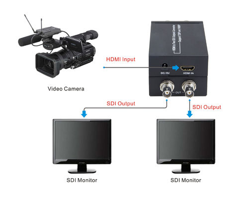 simultaneously HDMI To SDI Converter with 5V 1A Power adapter