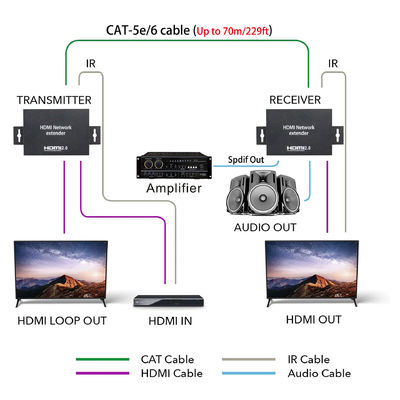 Hdmi Network Extender TV Production Live Streaming And Camera Accessories