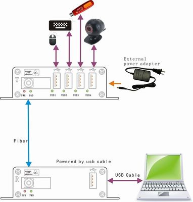 Long Distance Transmit 4 port Fiber Optic USB Extender For Camera Printer