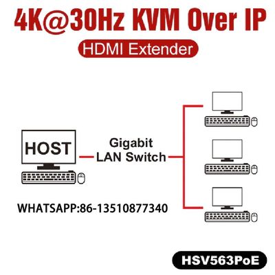 HSV563POE KVM 4K USB2.0 HUB EXTENDER