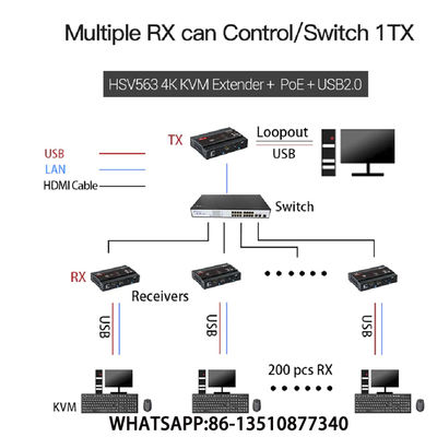 HSV563POE KVM 4K USB2.0 HUB EXTENDER