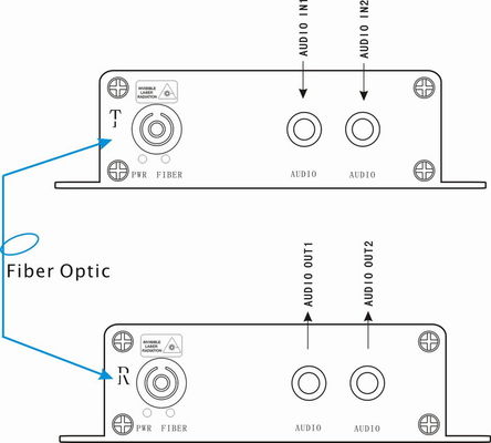 RCA audio to Fiber